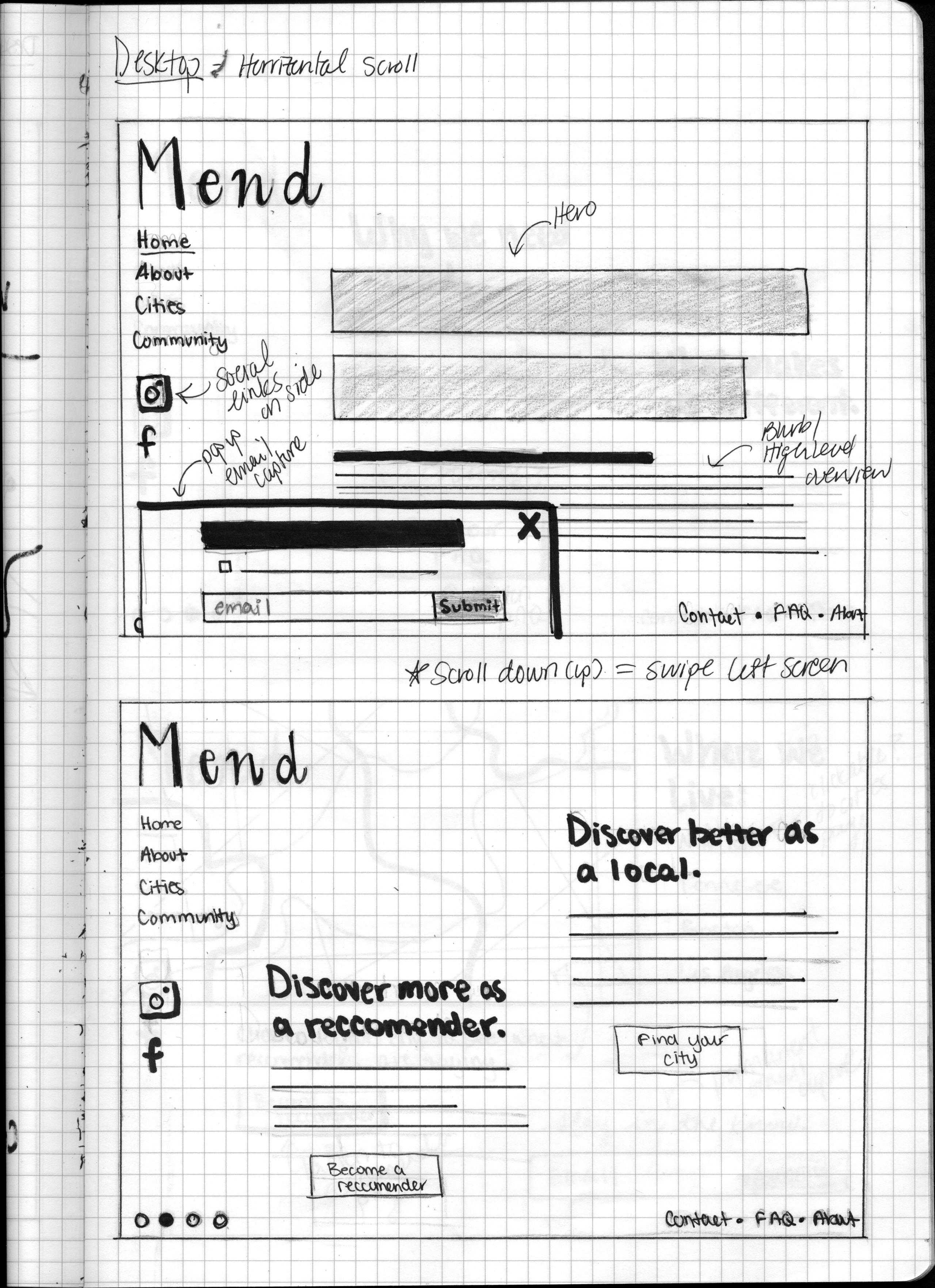 A desktop wireframe of the homepage showing a horrizontal scroll UX. Users would naviage through the homepage left to right like flipping through a page by scrolling up with their mouse or trackpad.