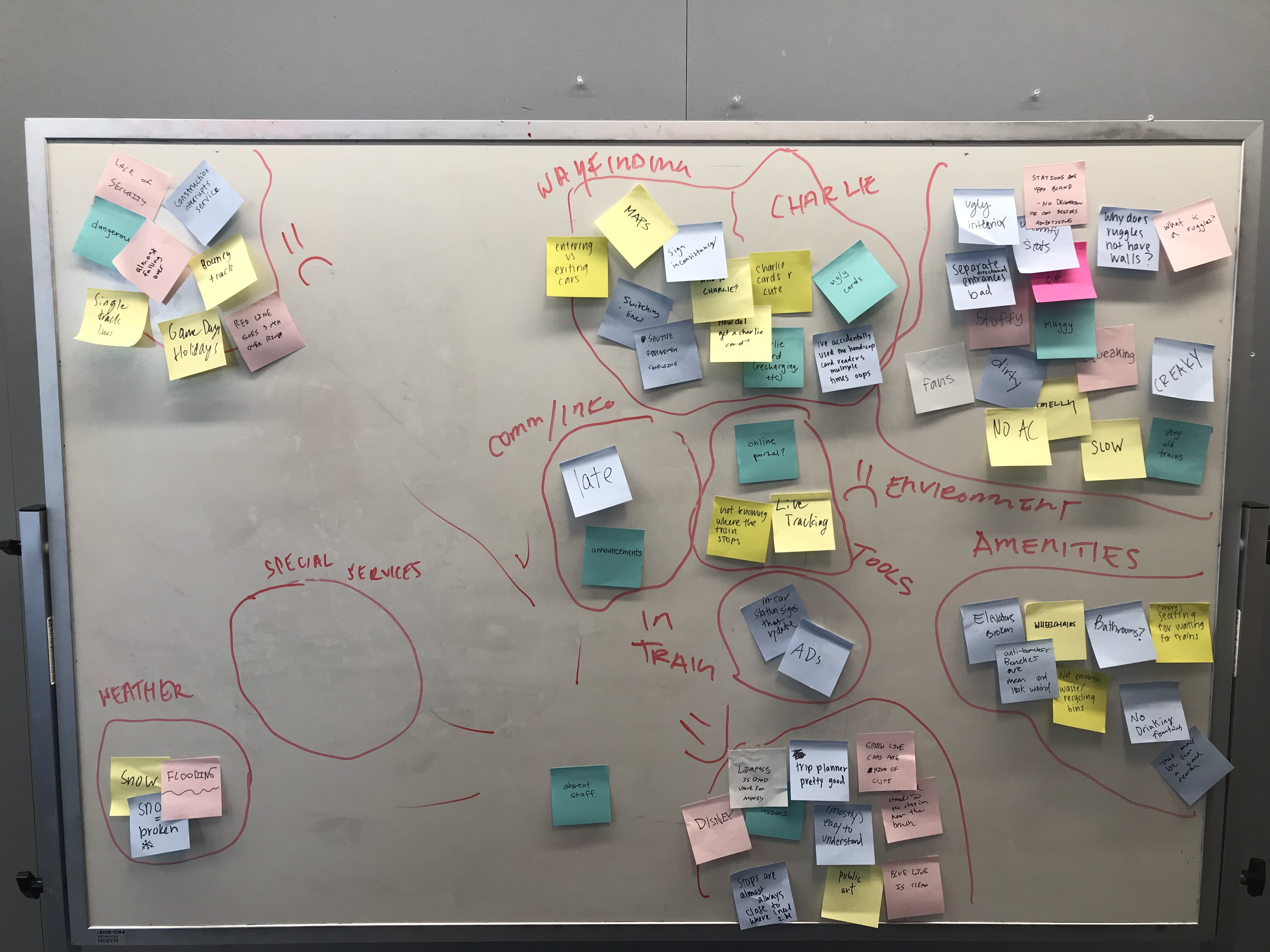 Affinity map of the experiences our class had with the T.